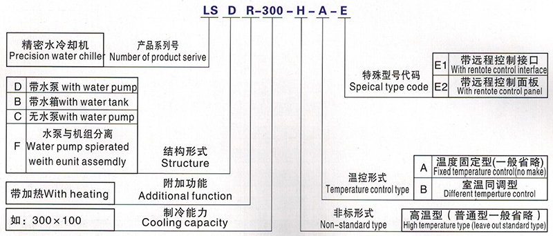 水液冷卻機(jī)造型 水液冷卻機(jī)造型